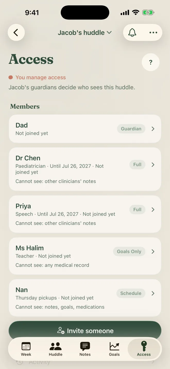 The Access screen: Dr Chen and Priya with full access until a date, Ms Halim the teacher with goals only, and Nan with the schedule. Each row says what that person cannot see.